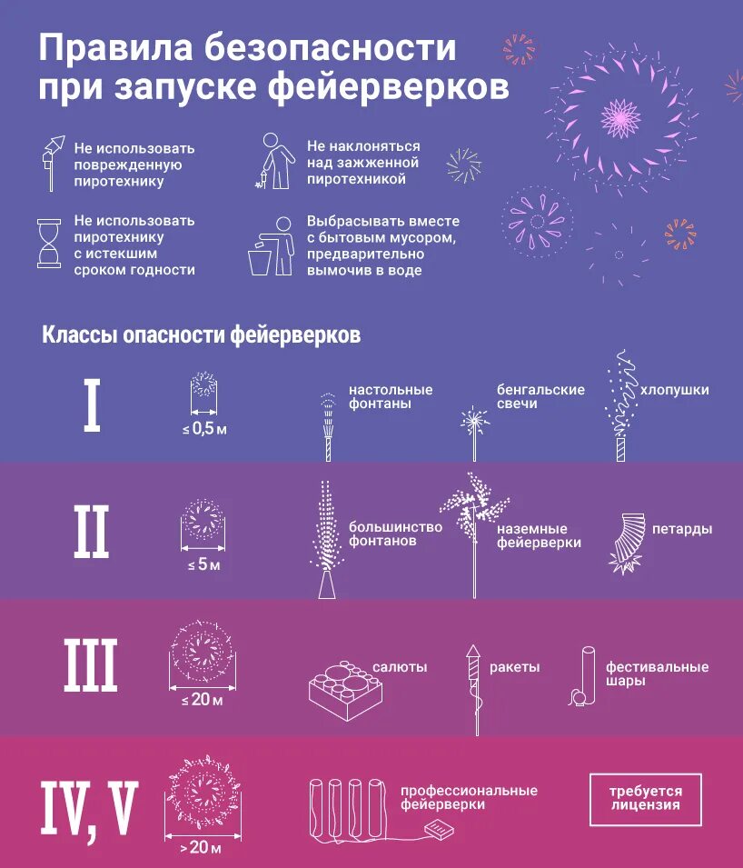 Где находятся фейерверки в ттд