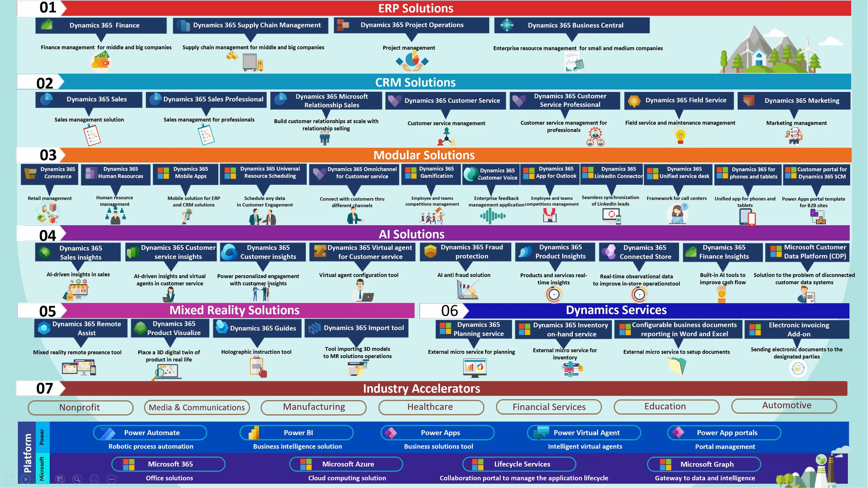 Образование октябрь 2020. Dynamics 365 SCM. Microsoft ecosystem. CRM Dynamics 365. Microsoft 365 ecosystem.