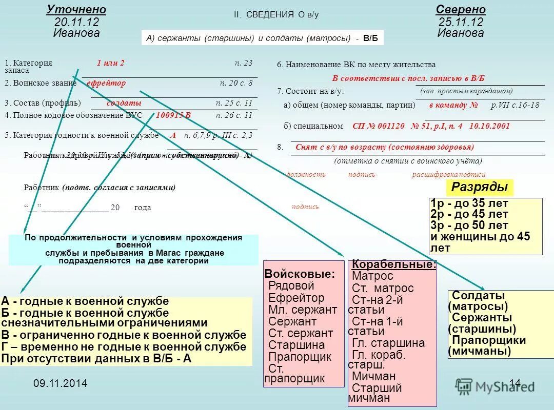 Инструкция по бронированию. Код бронирования граждан. Код бронирования pnr аэрофлот. Перечень должностей по которым бронируются граждане. Перечень должностей бронирование граждан пребывающих в запасе.