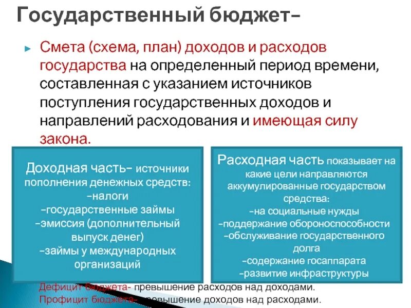 Государственный бюджет доходы и расходы государства