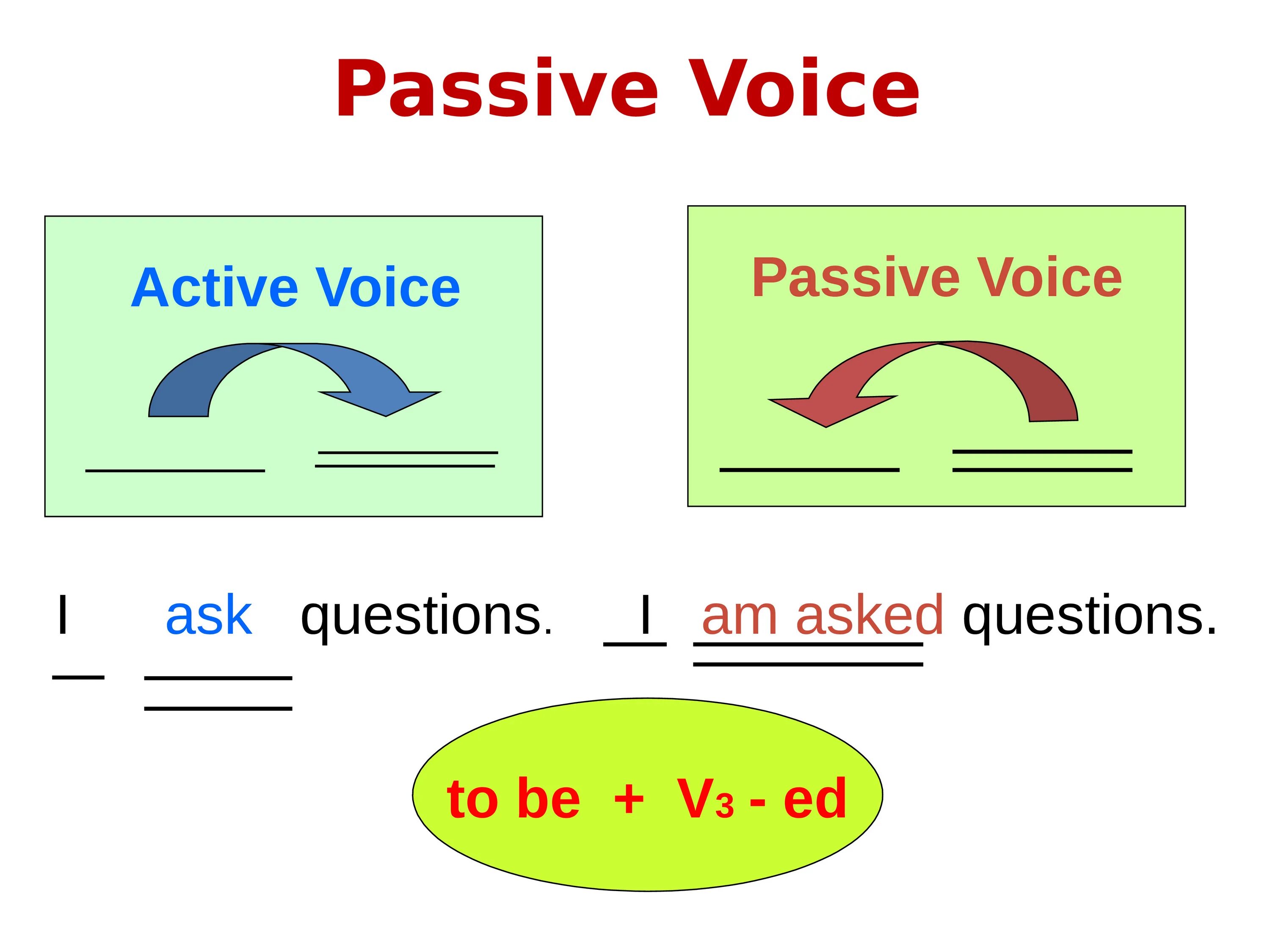 Passive voice rule. Passive Voice. Пассивный залог в английском языке презентация. Страдательный залог презентация. Пассивный залог презентация.