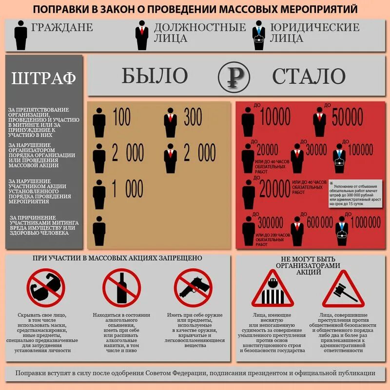 54 фз 19.06 2004 о митингах. Правила проведения митинга. Безопасность при проведении массовых мероприятий. Закон о проведении массовых мероприятий. Закон о митингах.