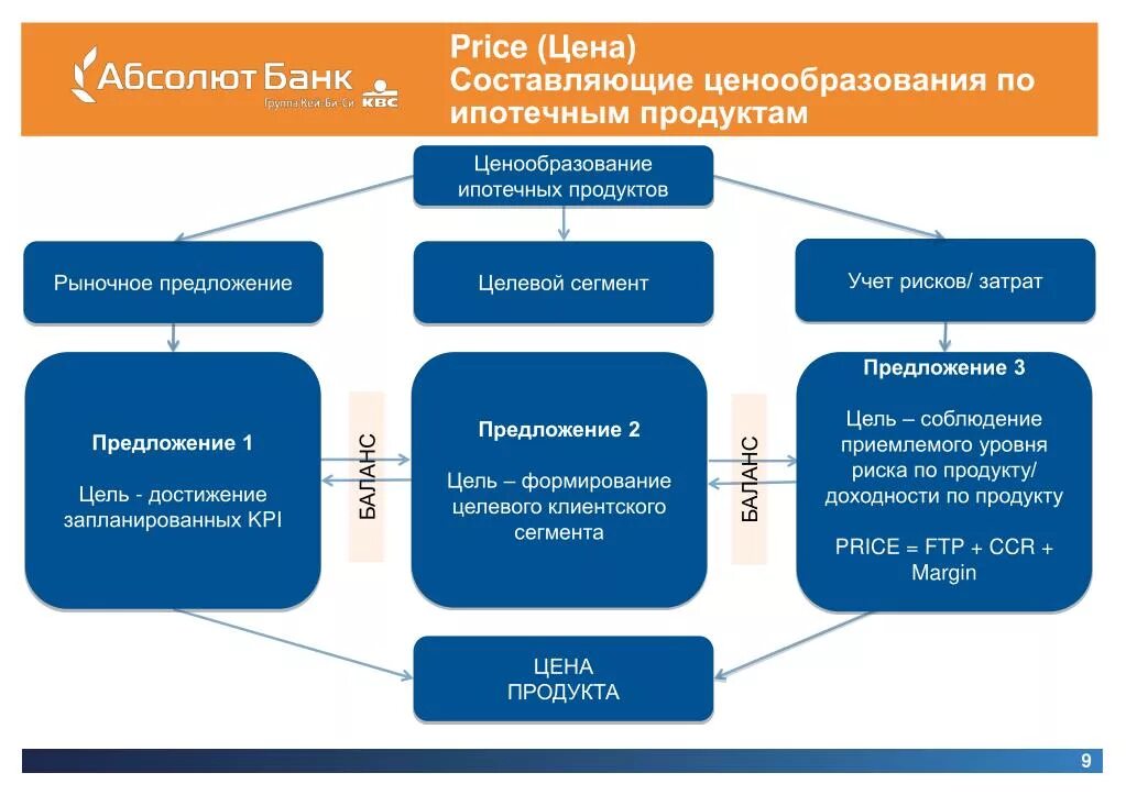 Система ценообразования предприятия. Система ценообразования предприятия