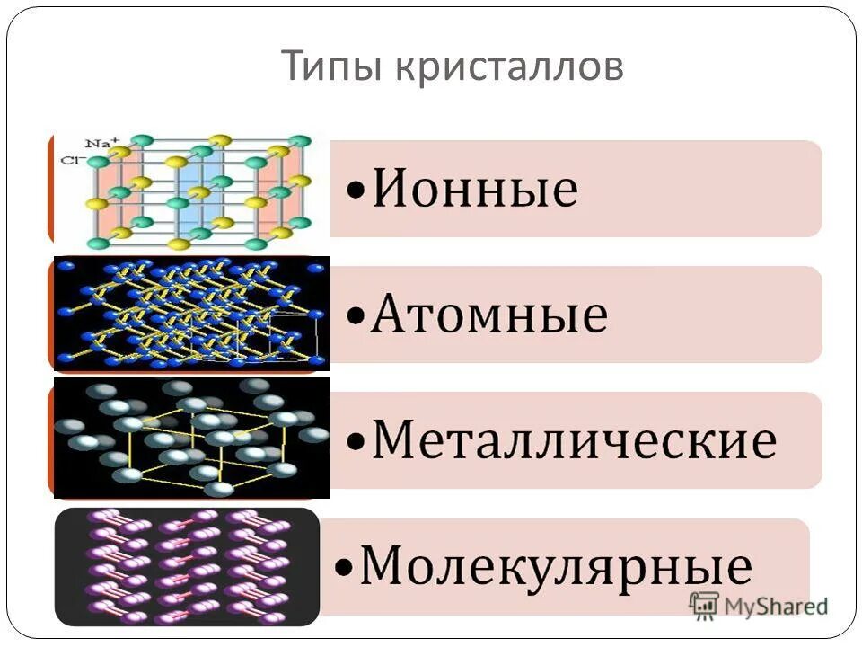 Типы кристаллов. Типы связей в кристаллах. Виды структур кристаллов. Типы связей в кристаллах физика. Кристаллический озон