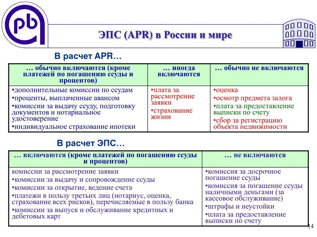 Оплата в пользу третьего лица. Комиссия за ведения счета что это. Комиссия процент. Aprs в России. Apr в экономике.