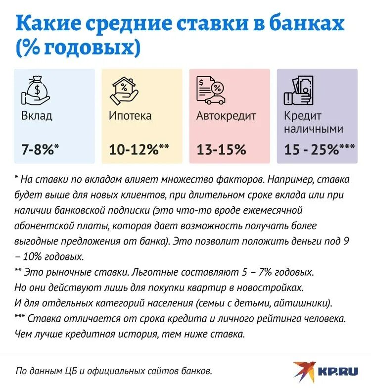 банк ставка по вкладам. вклады после повышения ключевой. процентная ставка в банке. процентные ставки на вклады в банках. проценты по банковским вкладам.