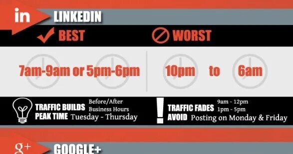 Best time to Post in LINKEDIN. 1 best and 2 worst