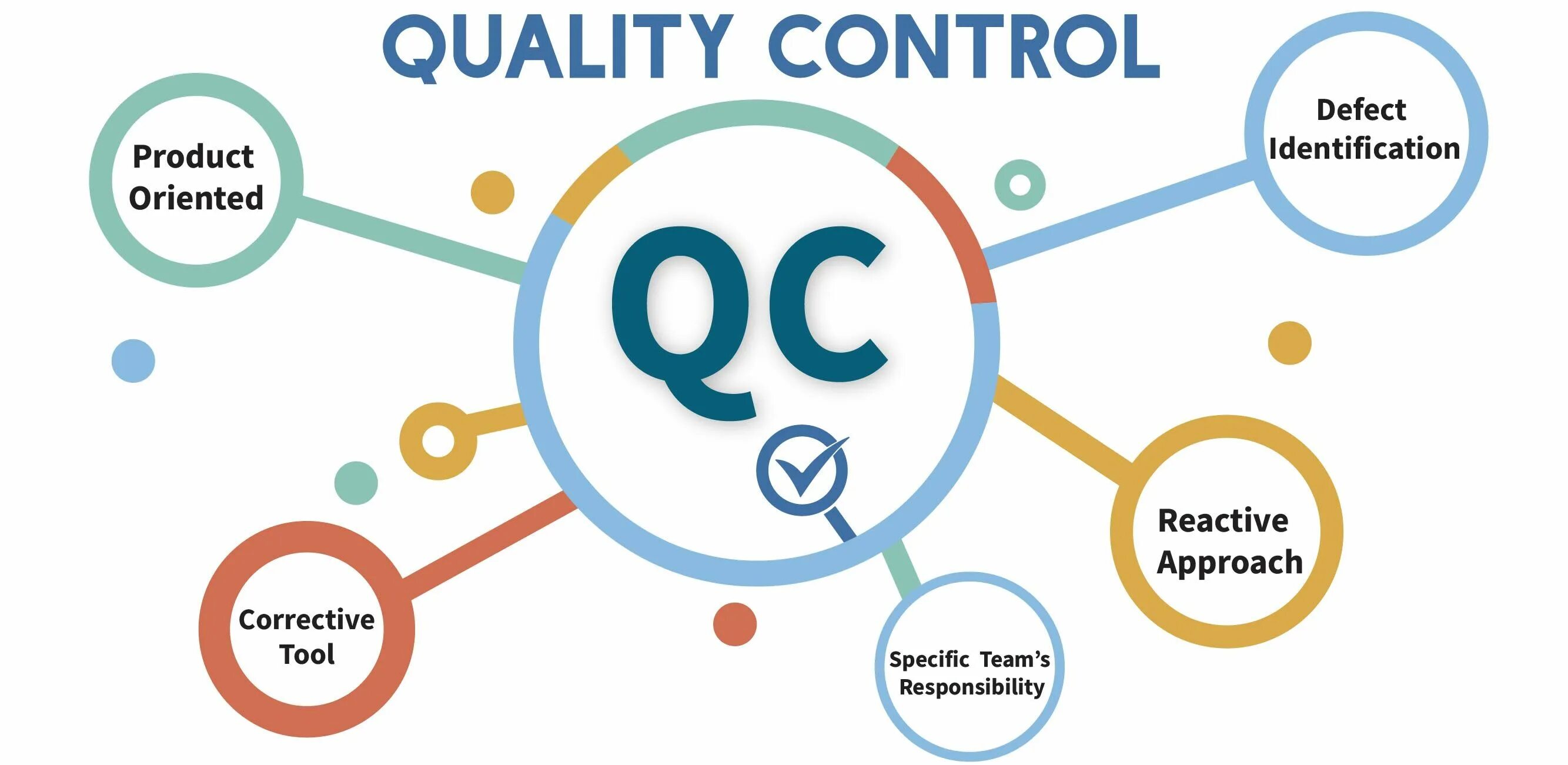 QC контроль качества. Product quality Control. Quality Control фильтр. Quality Control procedure.