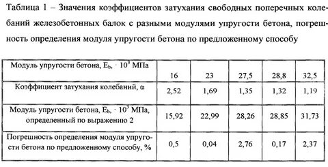 Модуль бетона