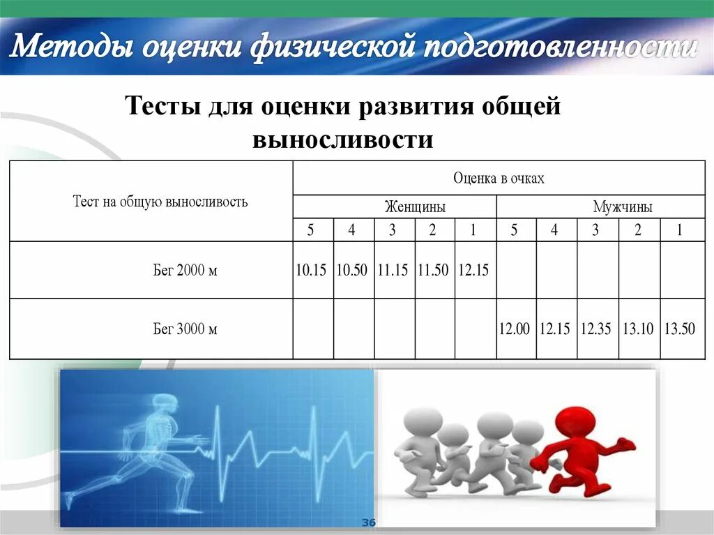 Оценка общего уровня развития. Способы оценивания физической подготовленности.. Тесты для оценки физической подготовленности. Тест на выносливость. Тесты для оценки выносливости.