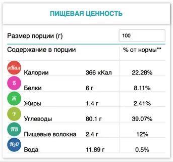 Рис пищевая ценность