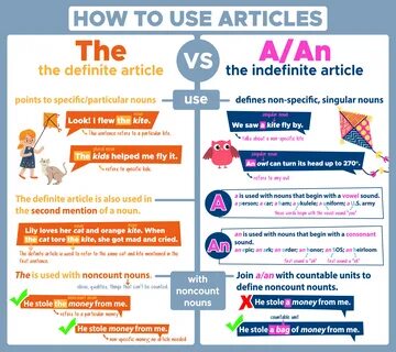 Defining article