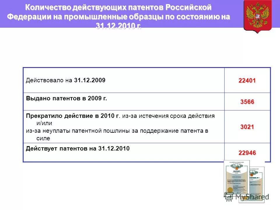 Патент иностранного гр. Патент на трудовую деятельность. Сколько действует патент на работу. Патент для иностранных граждан таджикистана 2021. Патент на жительство для иностранных граждан.