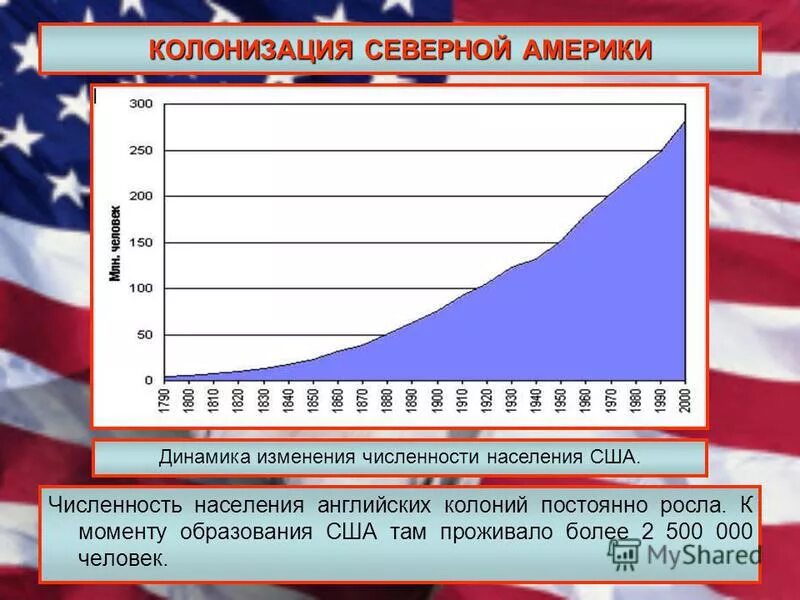 Население северной америки плотность особенности народов