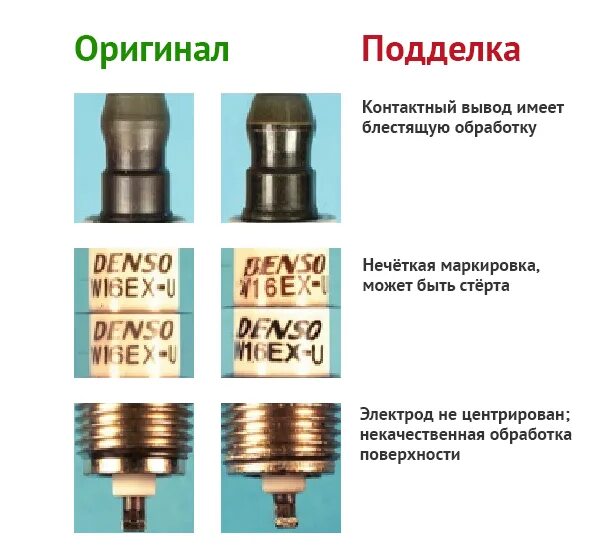 Как отличить свечи. Свечи Денсо оригинал.