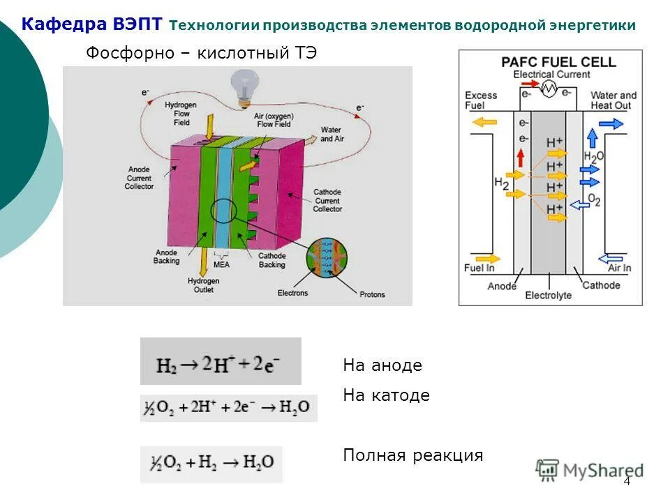 Добудьте 2 топливных элемента. Технологии водородной энергетики. Водородная Энергетика топливные элементы. Схема водородной энергетики. Двигатель на водороде принцип работы.