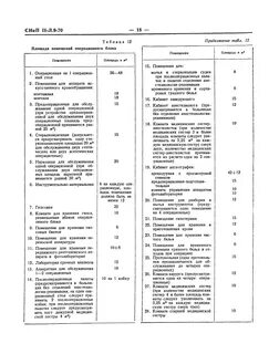 Нормативы площади помещений