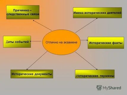 Причинные события