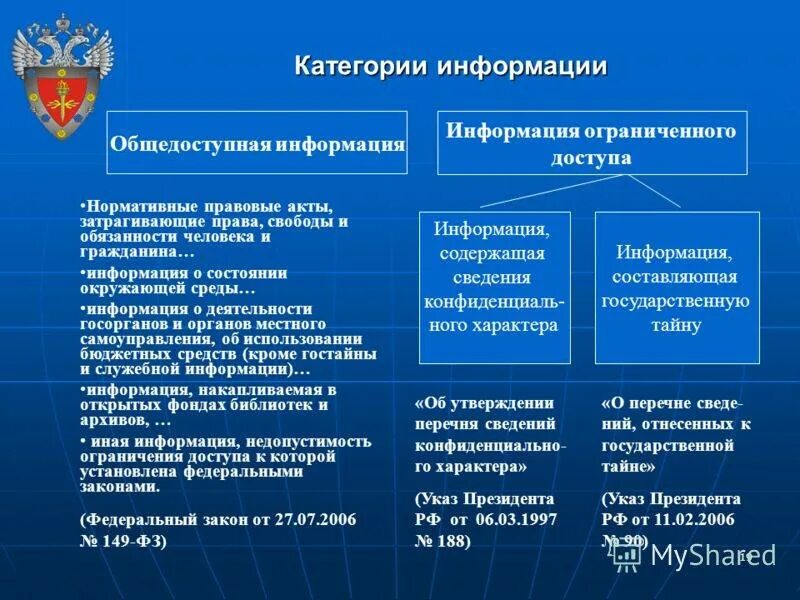 Деятельность общественных органов власти относятся к. Законодательство Российской Федерации. Правительственные органы и органы правопорядка. Федеральные государственные органы. Государственная Гражданская служба субъектов РФ.