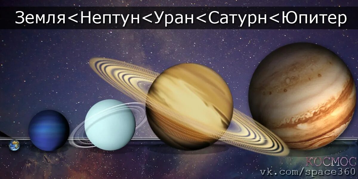 Юпитер планета больше земли. Земля Нептун Уран Сатурн Юпитер. Планета Сатурн Юпитер и Уран. Юпитер Сатурн Уран Нептун. Сатурн и Нептун планеты.