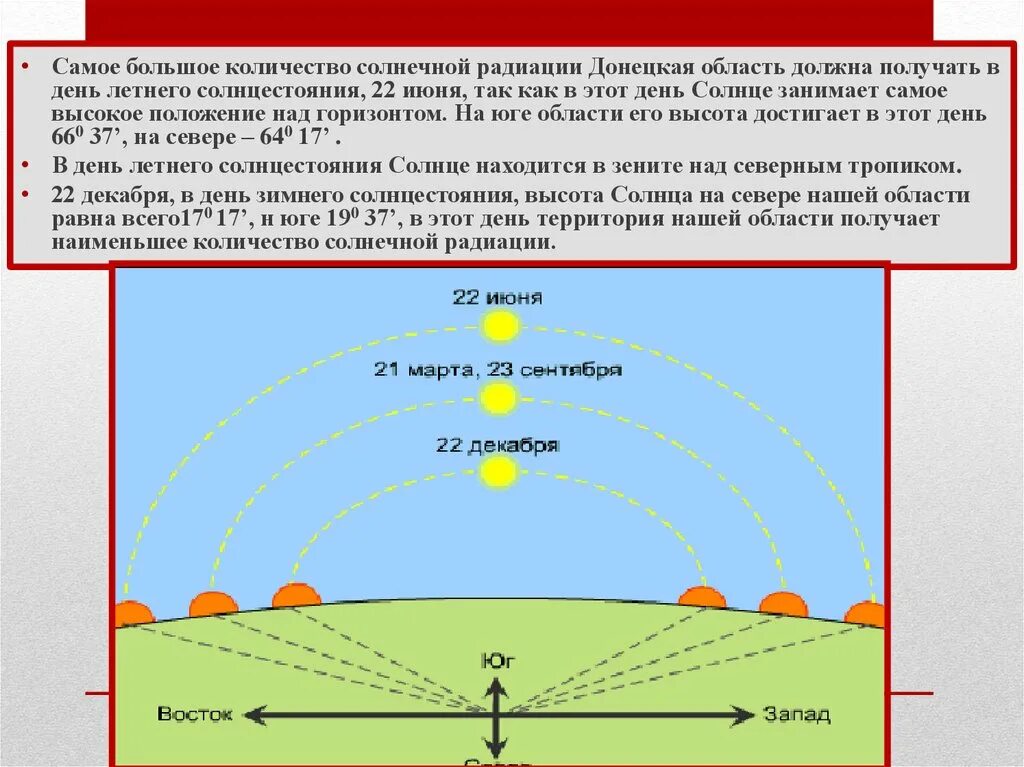 Над горизонтом часть речи. Положение солнца над горизонтом. Высокое положение солнца над горизонтом. Положение солнца в течение суток. Положение солнца на горизонте.