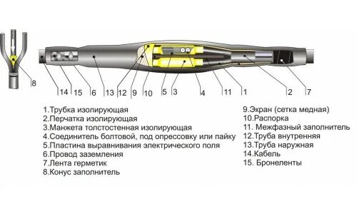 3стп 10 б. Муфта соединительная Прогресс СТП 10-70/120 МКС. Муфта соединительная 10стп. Муфта кабельная соединительная 3стп-10-70/120 (б). Соединительные муфты типа 10 СТП.