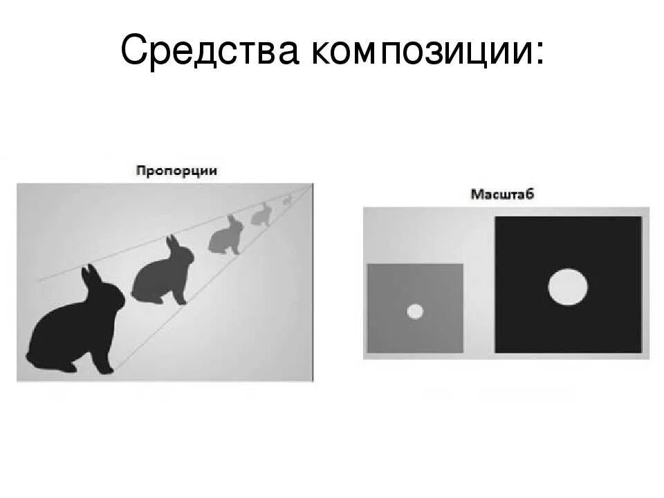 Масштабирование в композиции. Масштабность в композиции. Пропорции в композиции. Пропорциональность и масштабность в композиции. Главное на втором плане