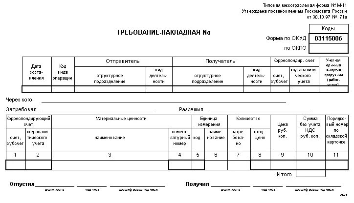 Образец бланк требование. Форма м-11 требование-накладная медицинской организации. Требование-накладная форма м-11 пример заполнения в аптеке. Требование накладная для получения медикаментов. Требование-накладная форма на лекарственные средства.