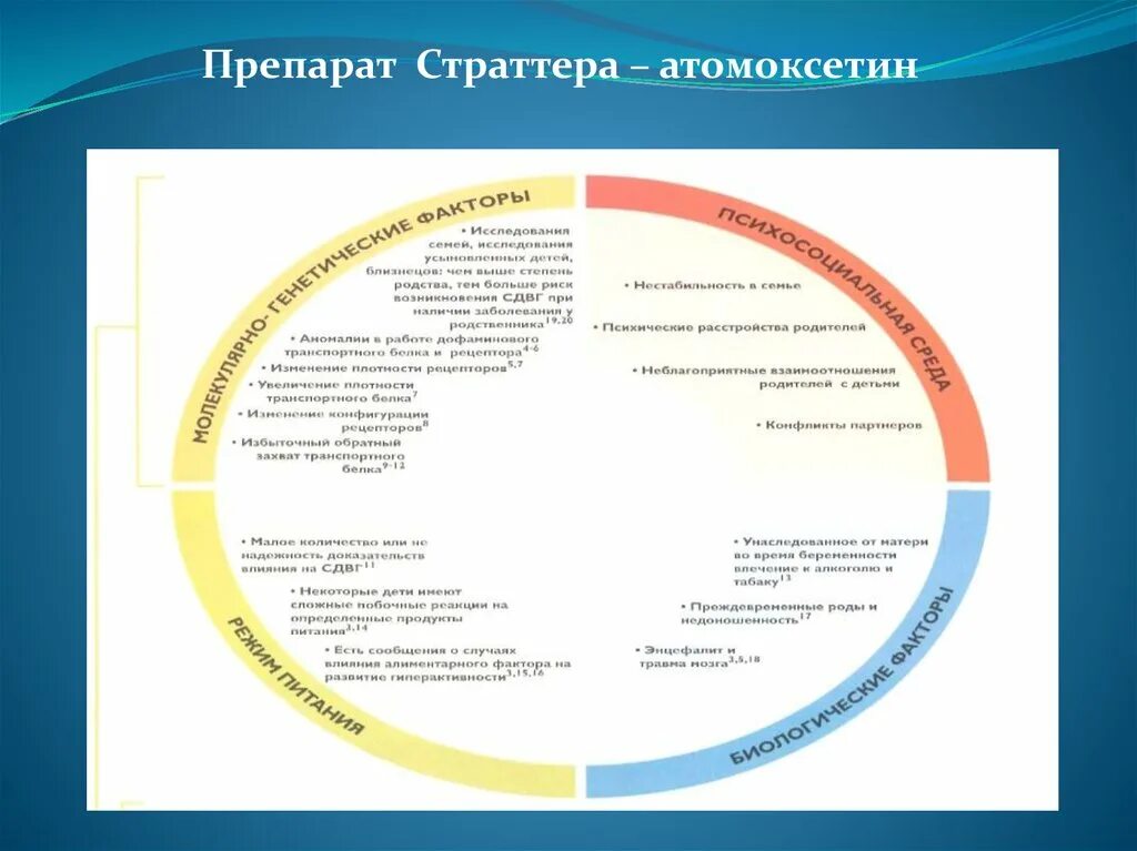 Атомоксетин препараты. Атомоксетин механизм действия. атомоксетин основные эффекты. атомоксетин механизм действия фармакология.