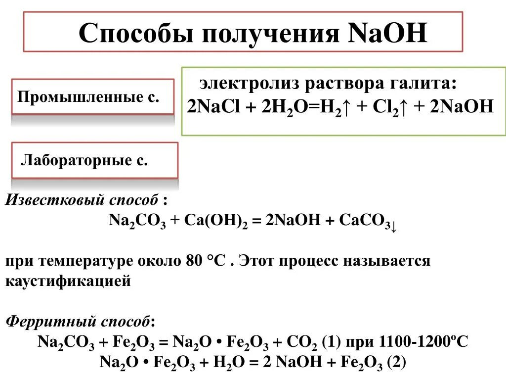 Электролиз na2so4 раствор. Na способ получения электролиз. Na2co3 электролиз раствора. Электрлиз ратсвора nioh2. Промышленные способы получения h2.