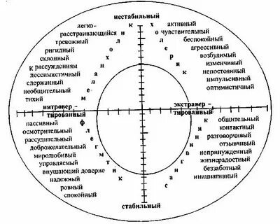 Тест интроверсия айзенк