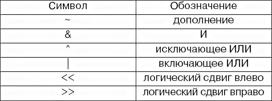 Обозначения в c++. Логические операции в с++. Знаки в c++. Символы операций в программировании. Язык программирования обозначения