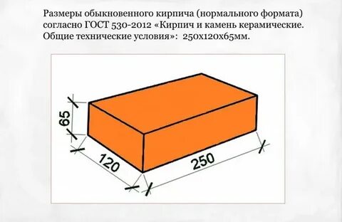 Размер кирпича м 250