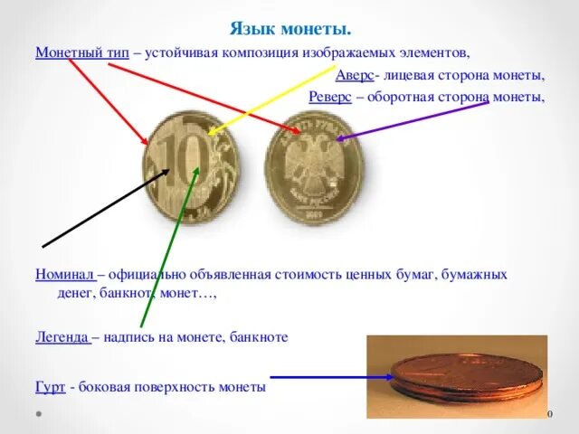 Аверс реверс Легенда монеты. Лицевая сторона монеты Аверс. Номинал сторона монеты монета номинал. Лицевая сторона Моне ы. Назовите изображенного на монете