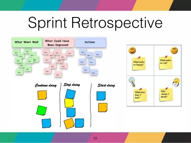 Ретроспектива в agile. Sprint retrospective scrum. ретроспектива скрам. ретроспектива спринта scrum.