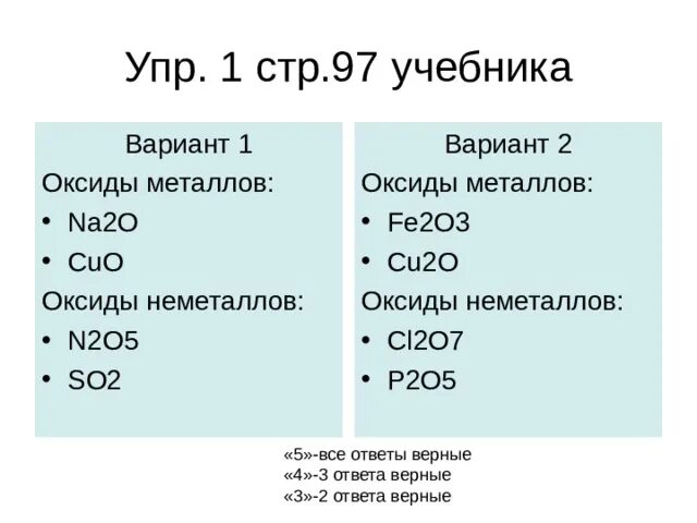 Назовите оксиды p2o5