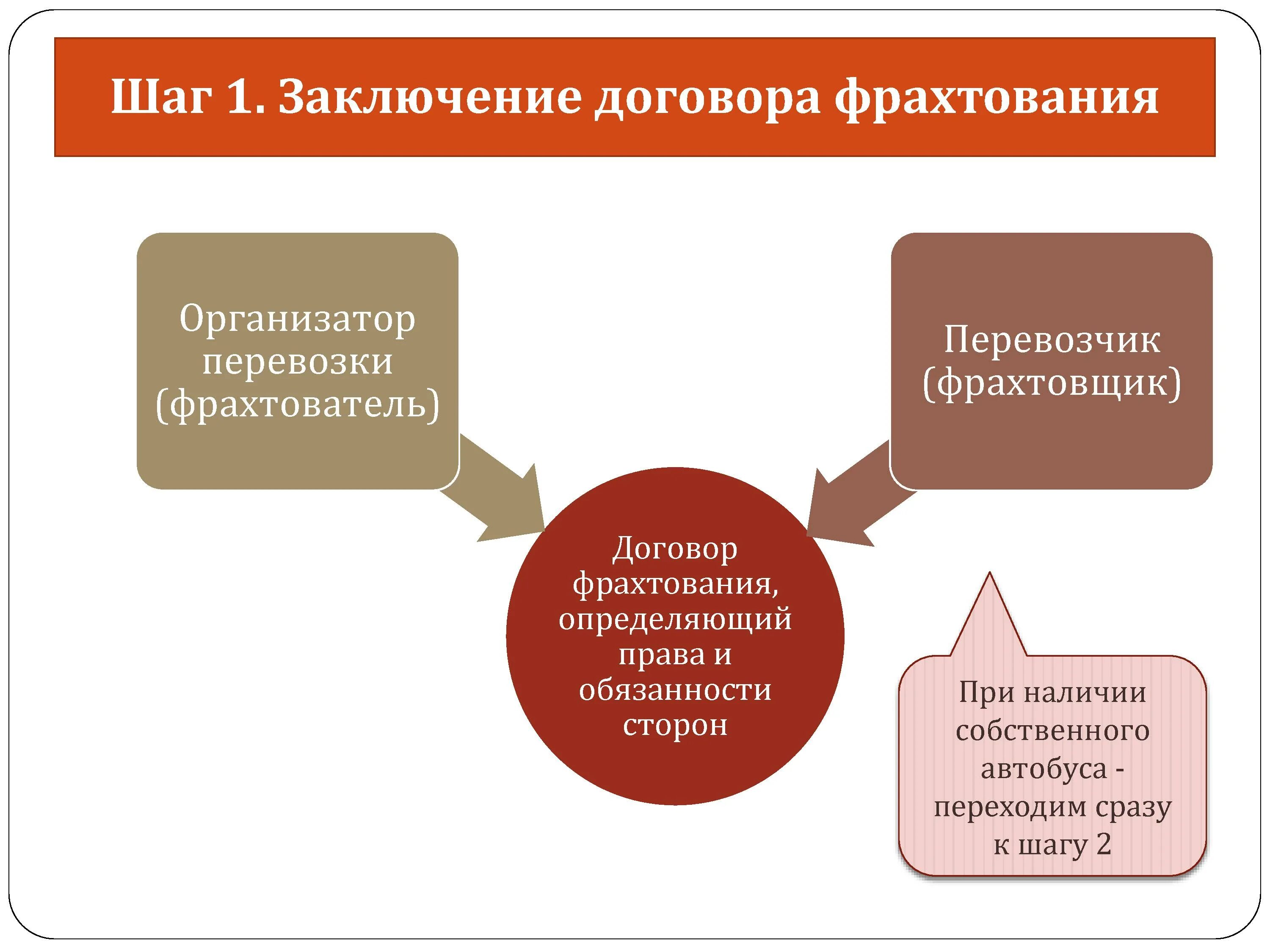 Договор перевозки автобусом