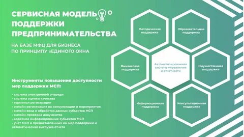 Вопросы поддержке предпринимательства