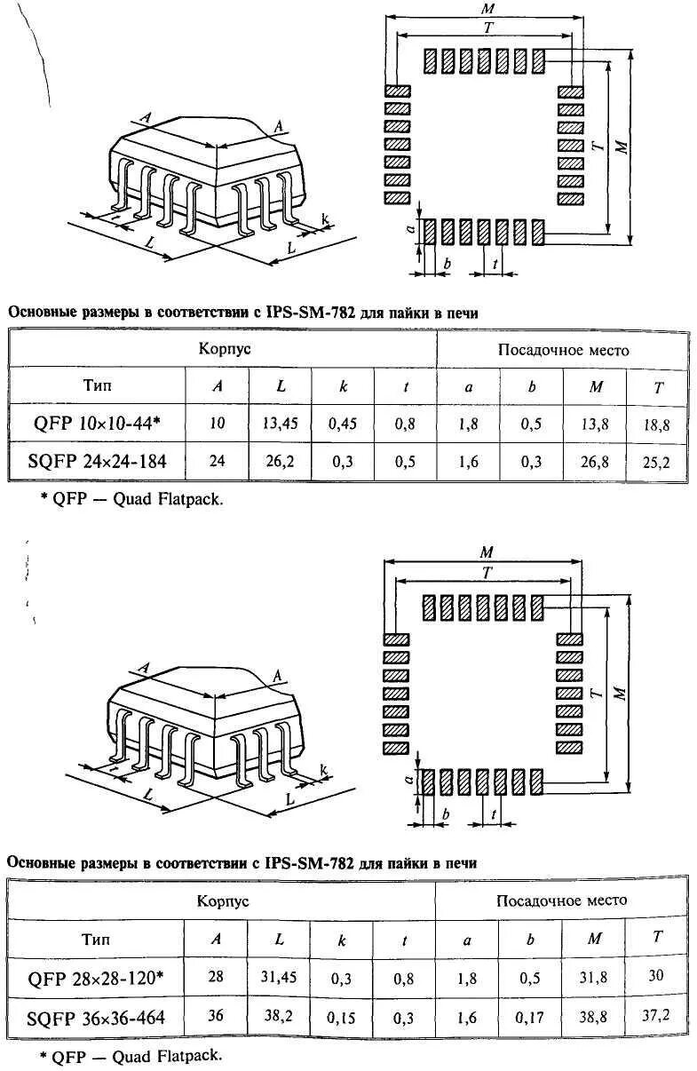 Типоразмер корпуса. Корпус 5142.48-а чертежи. для микросхем тип корпуса 5142.48-а. 5142.48-а корпус. вертикальное посадочное место для микросхемы.