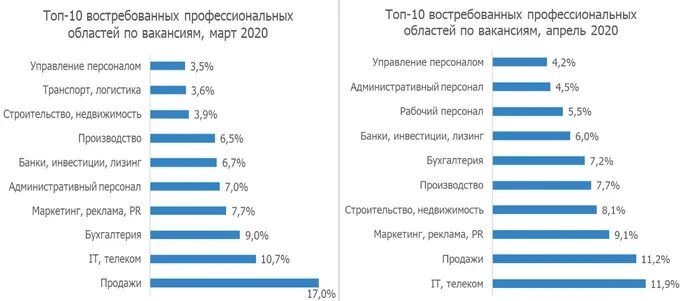 Сколько получают ученые. Зарплаты в Германии по профессиям. Самые уважаемые профессии в Германии. Сколько получают банкиры. Заработная плата Узбекистан.