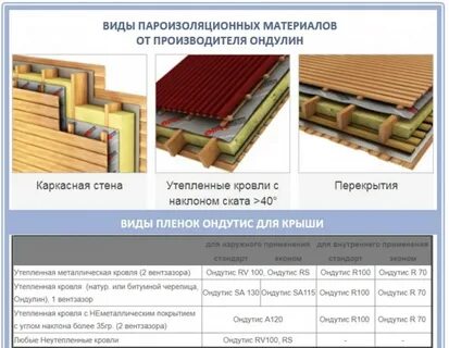 Какую пароизоляцию использовать