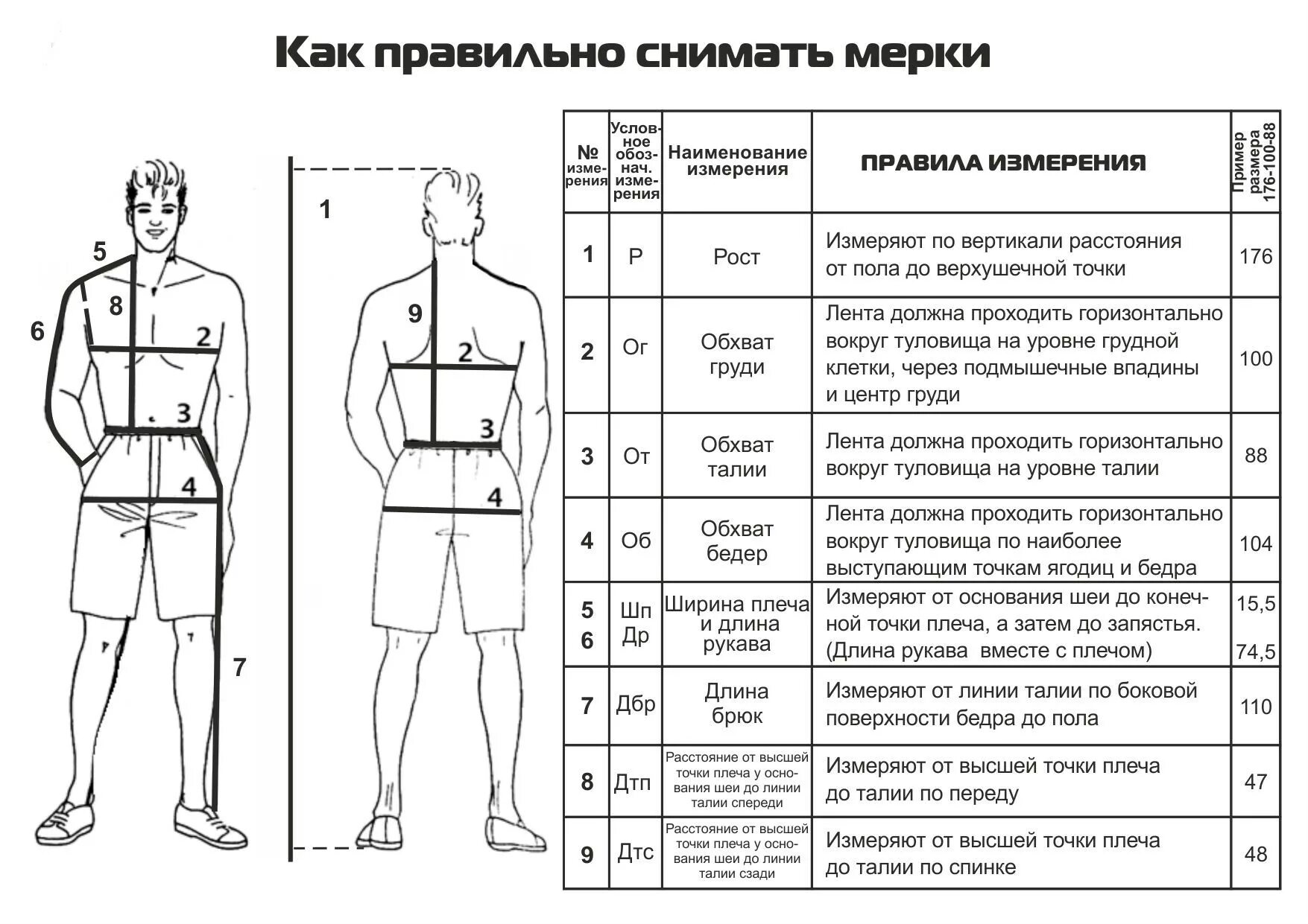 Измерения ширина. Как правильно снимать мерки с мужчины для костюма. Таблица снятия мерок для шитья. Схема снятия мерок для пошива. Как измерить мерки тела.