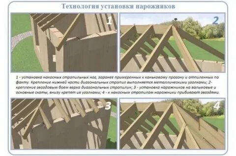 Вальмовая крыша пошаговая