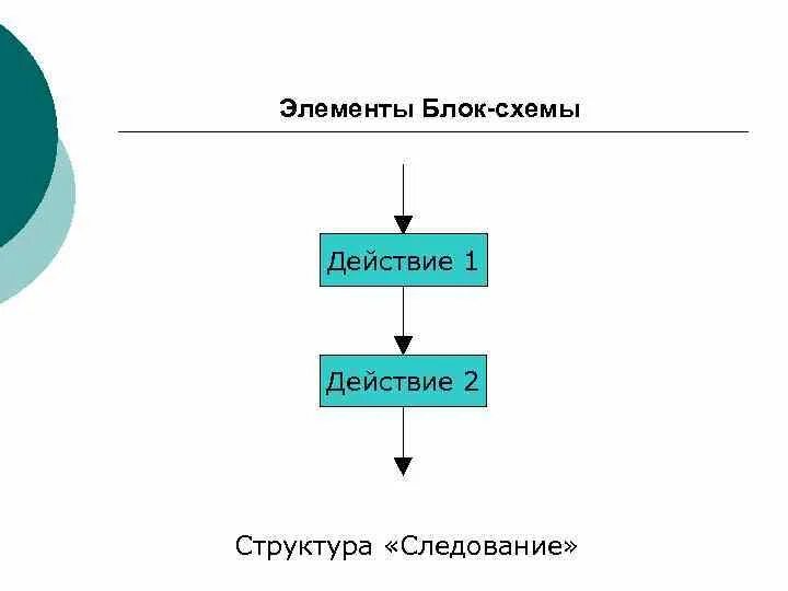 Схема действие 1 действие 2