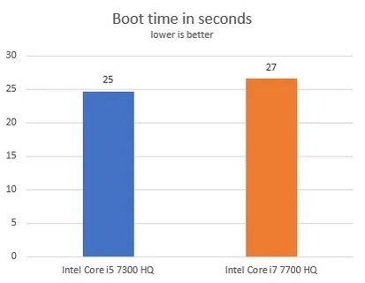 I5 7300hq vs