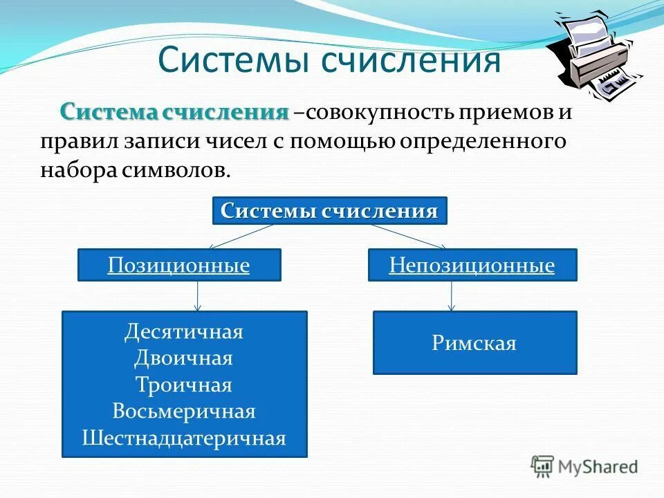 Какие существуют системы счисления в информатике. Виды систем исчисления. Какие бывают системы счисления в информатике. Какие бывают системы исчисления в информатике. Какие группы систем существуют