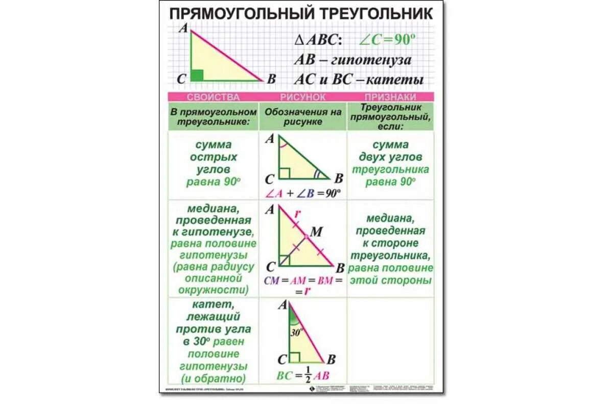 Прямоугольный треугольник свойство сторон и углов. Правила прямоугольного треугольника. Прямоугольный треугольник формулы 7 класс. Прямоугольный треугольник треугольники. Свойства прямоугольного треугольника.