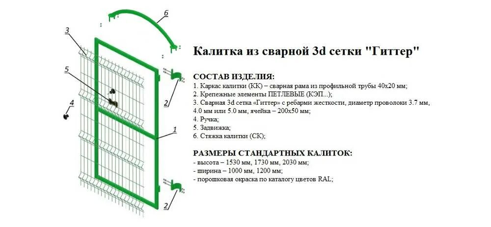 Характеристика ограждения. Ограждение Fensys 2d схема сборки. Крепеж для сетки 3д Гиттер. Схема монтажа сетки Гиттер. Сетка Гиттер чертеж.