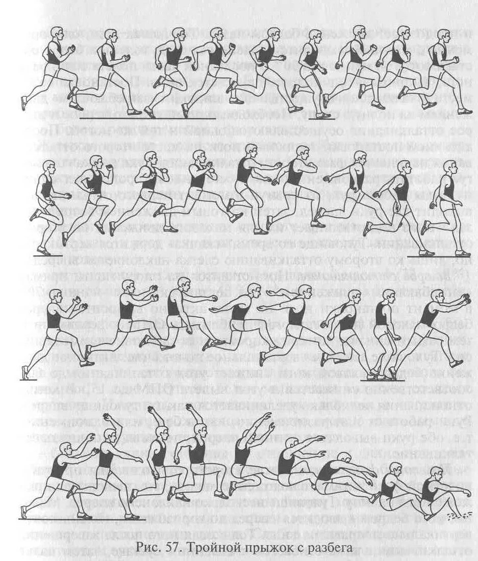 Техника тройного прыжка с разбега. Техника тройного прыжка в длину с разбега. Техника разбега в тройном прыжке с разбега. Тройной прыжок в легкой атлетике техника. Виды прыжков тройной