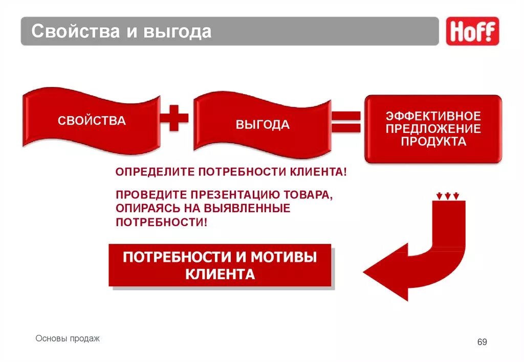 Техника презентации свойство-выгода. Презентация свойство выгода. Продажа выгод. Характеристика связка выгода примеры. Выгоды продукции